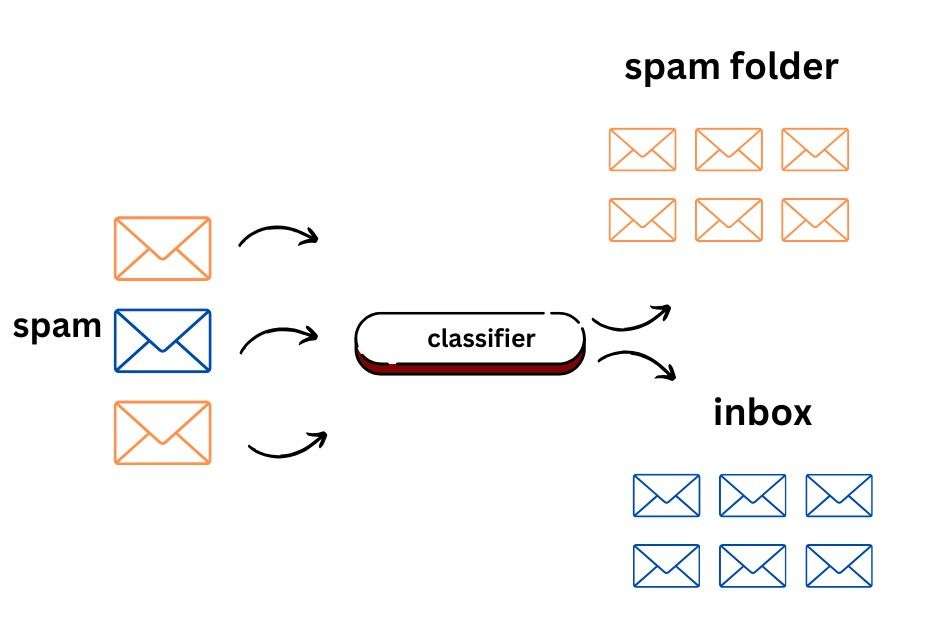 Natural Language Processing (NLP) Applications